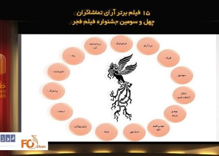 ۱۵ فیلم برگزیده نگاه مردمی در سومین روز جشنواره معرفی شدند