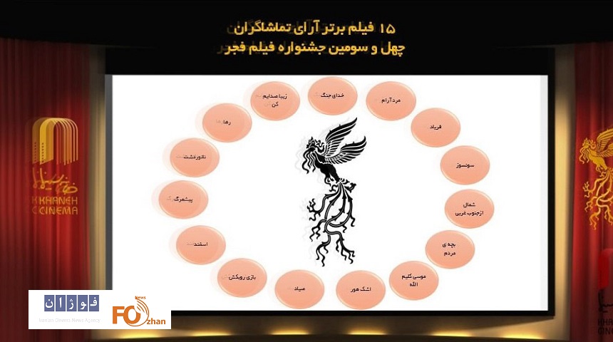 ۱۵ فیلم برگزیده نگاه مردمی در سومین روز جشنواره معرفی شدند