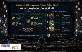 گیشه روزانه سینما، سومین دوشنبه ماه آثار اکرانی سال قبل را پیش انداخت