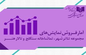 آمار فروش و مخاطب مجموعه تئاترشهر منتشر شد
