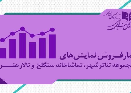 آمار فروش و مخاطب مجموعه تئاترشهر منتشر شد