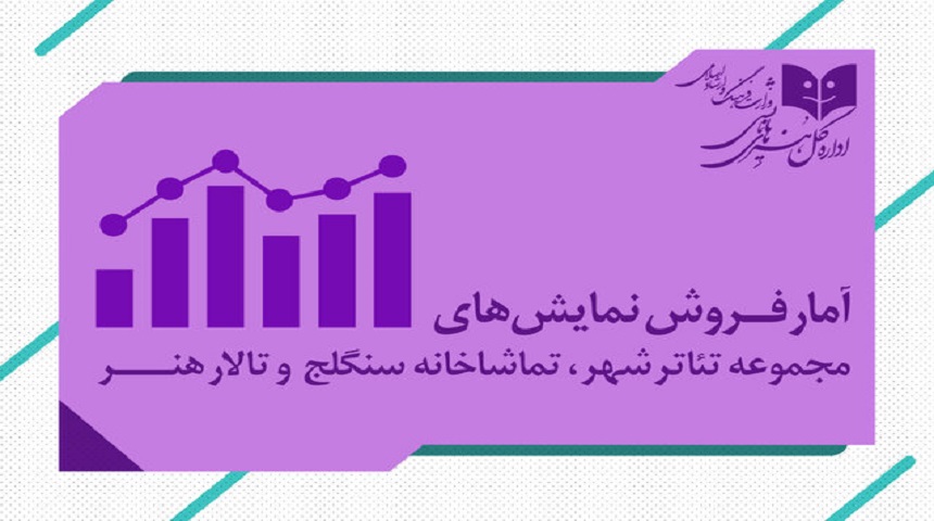 آمار فروش و مخاطب مجموعه تئاترشهر منتشر شد